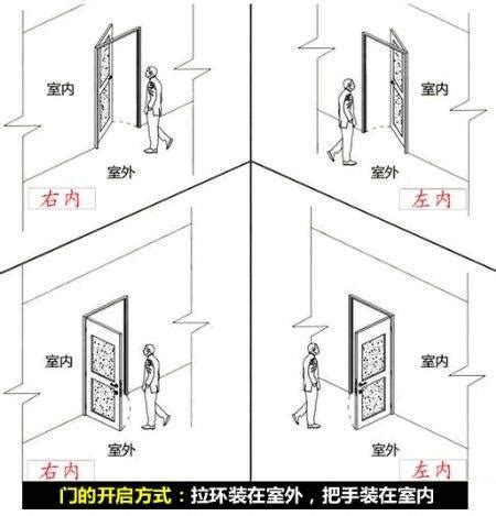 大門45度角|大門45度斜對角不可開窗！專家曝「8禁忌」：擺錯恐。